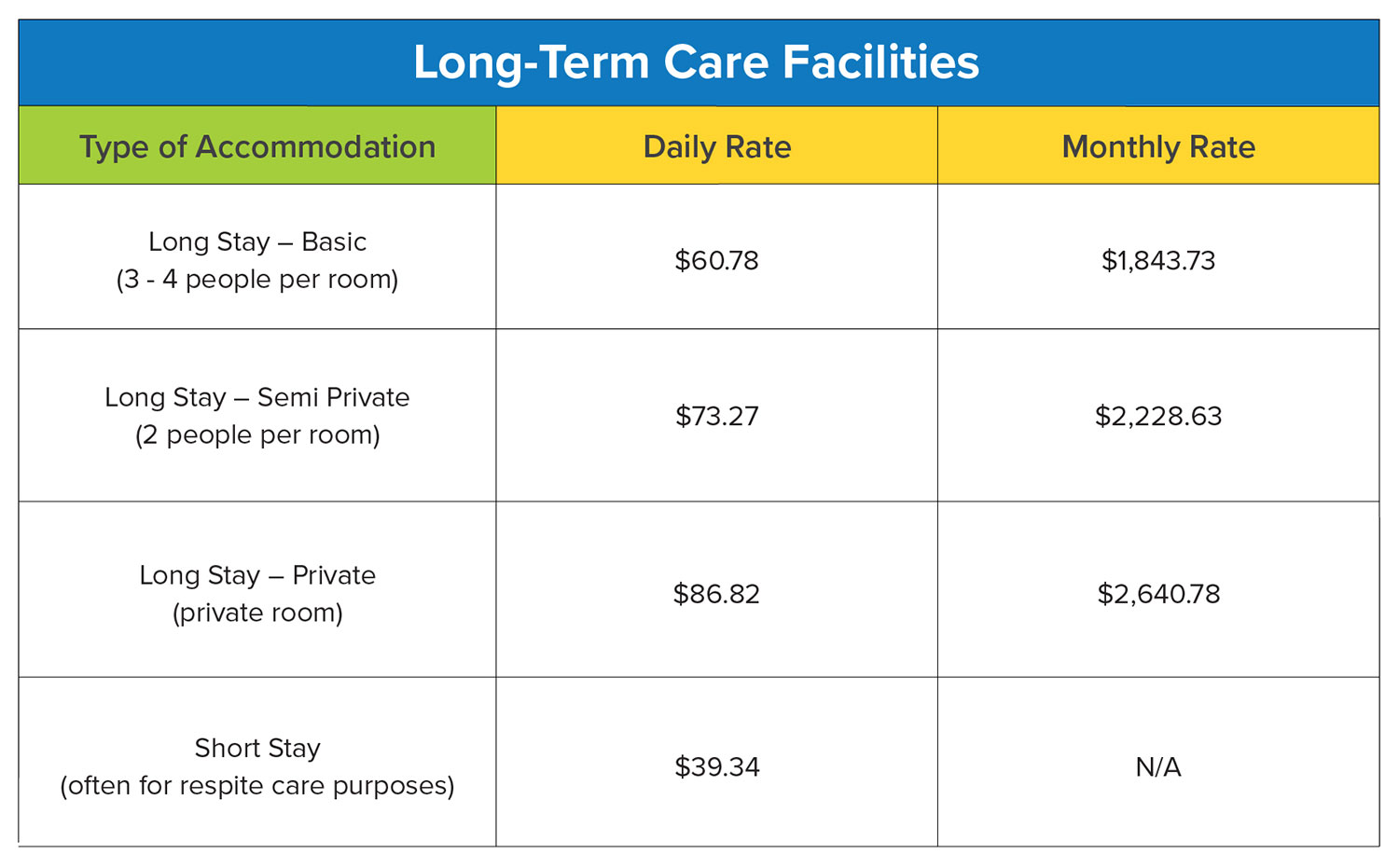 Health Care for Seniors in Ontario: It’s More Affordable Than You Think