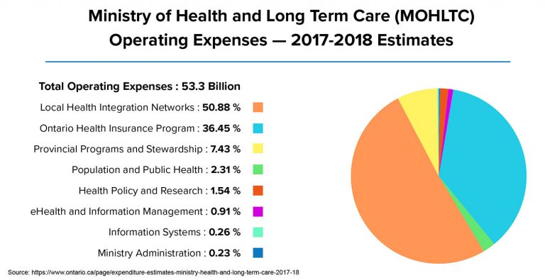 health-care-for-seniors-in-ontario-it-s-more-affordable-than-you-think