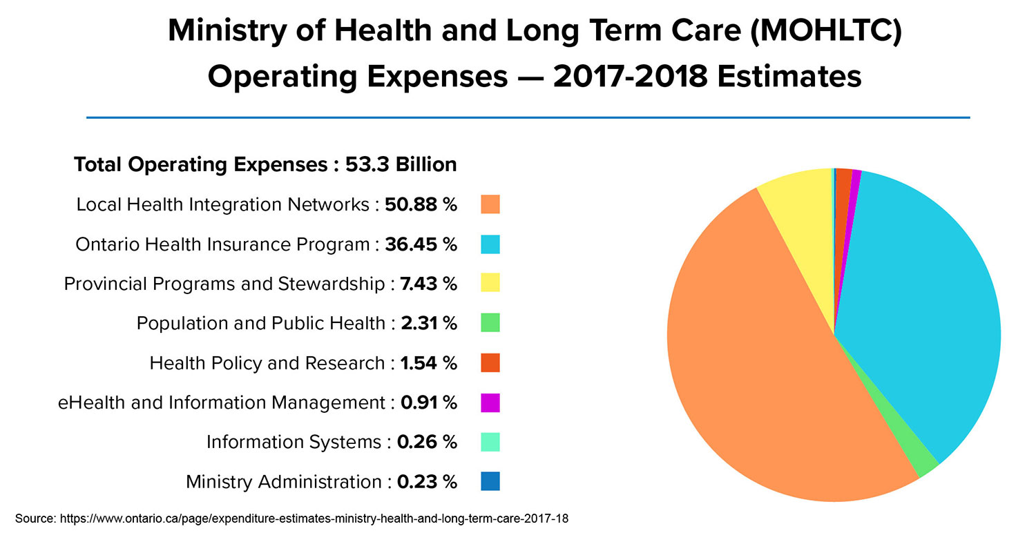 health-care-for-seniors-in-ontario-it-s-more-affordable-than-you-think