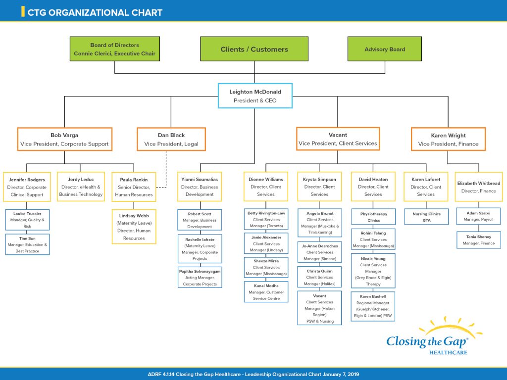 Team & Advisory Board | Closing the Gap Healthcare