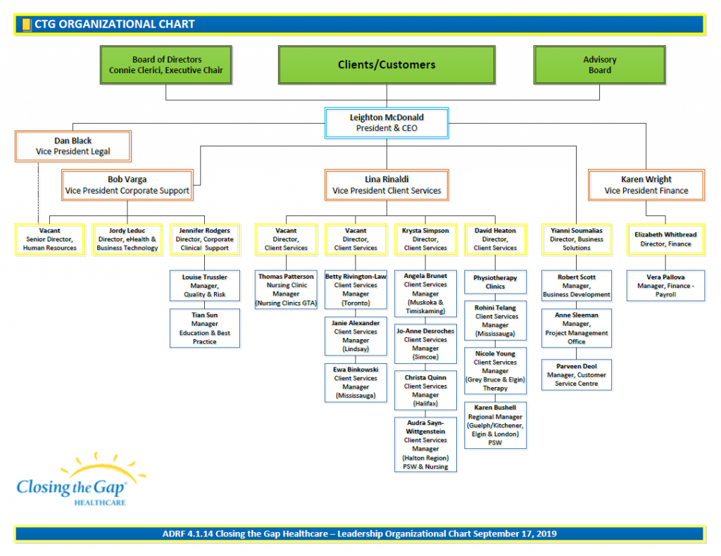 Team & Advisory Board | Closing the Gap Healthcare