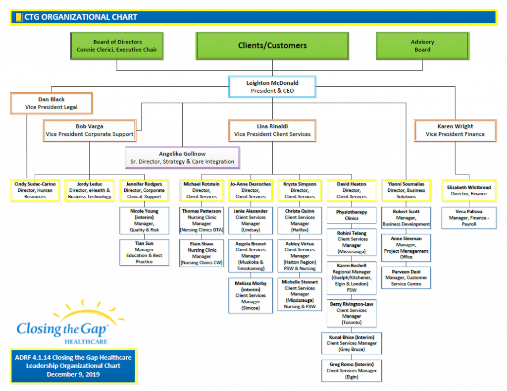 Team Advisory Board Closing The Gap Healthcare